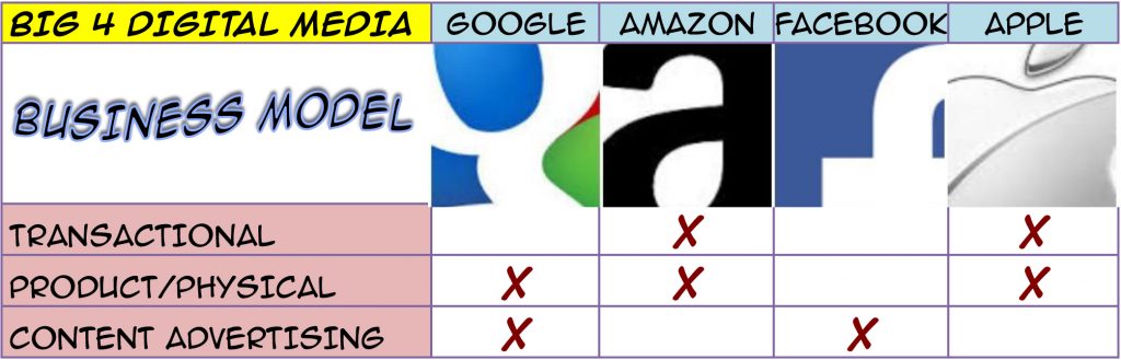 big4-chart2-1-1024x329 The Internet business model is about to radically change — who will survive?